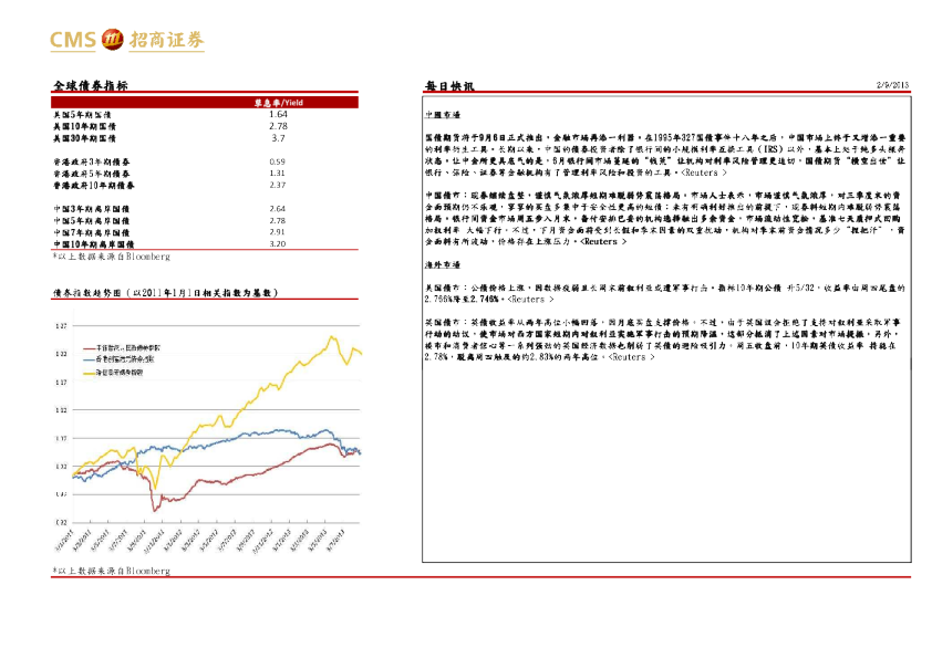 招商证券(香港)每日快讯