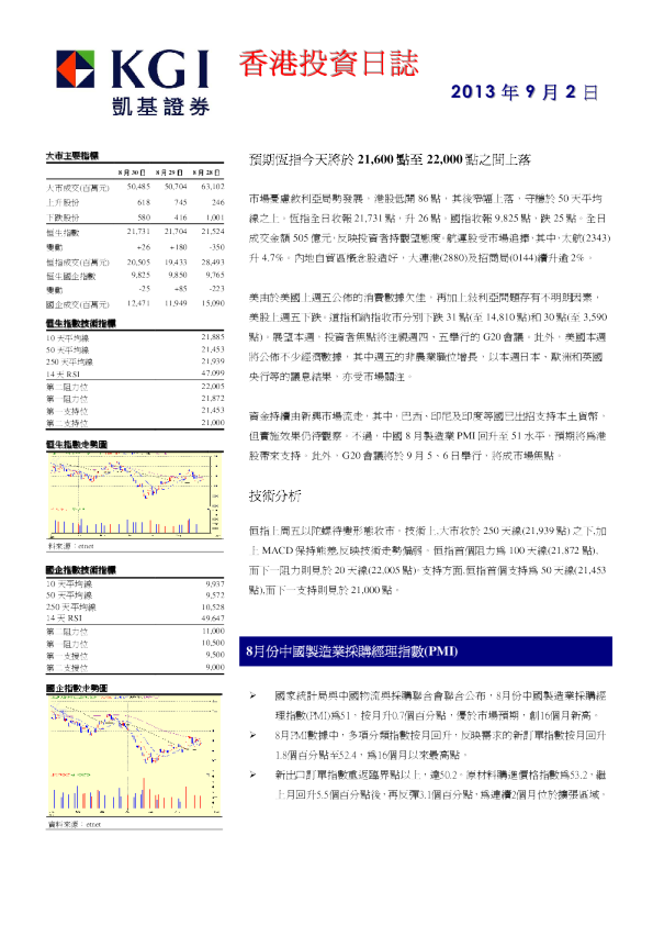 凯基证券香港投资日志