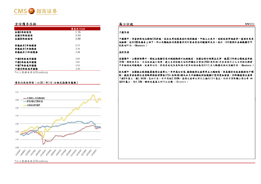 招商证券(香港)每日快讯