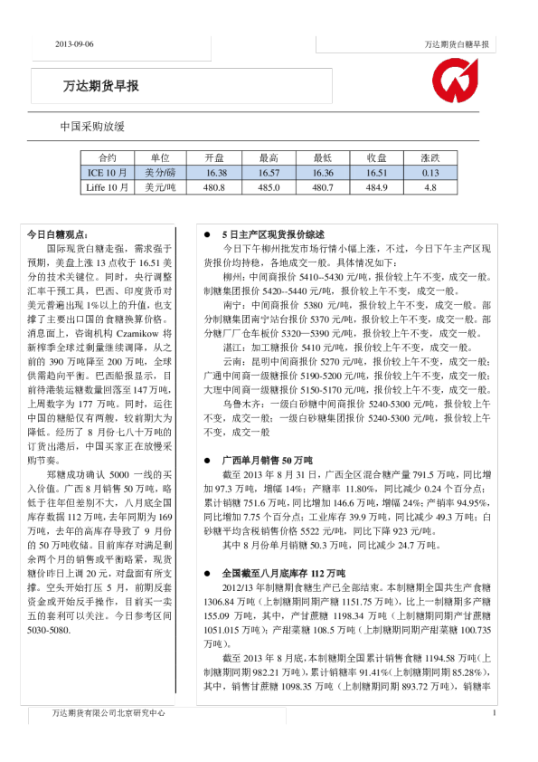 白糖早报：中国采购放缓