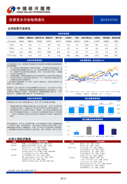 银河国际股票资本市场每周通讯