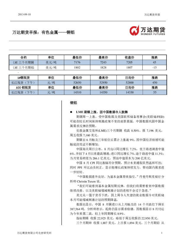 有色金属早报：铜铝