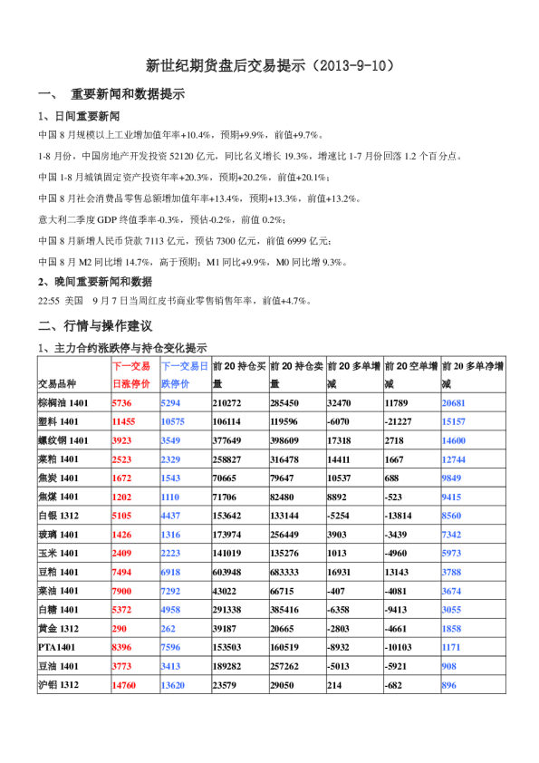 新世纪期货盘后交易提示