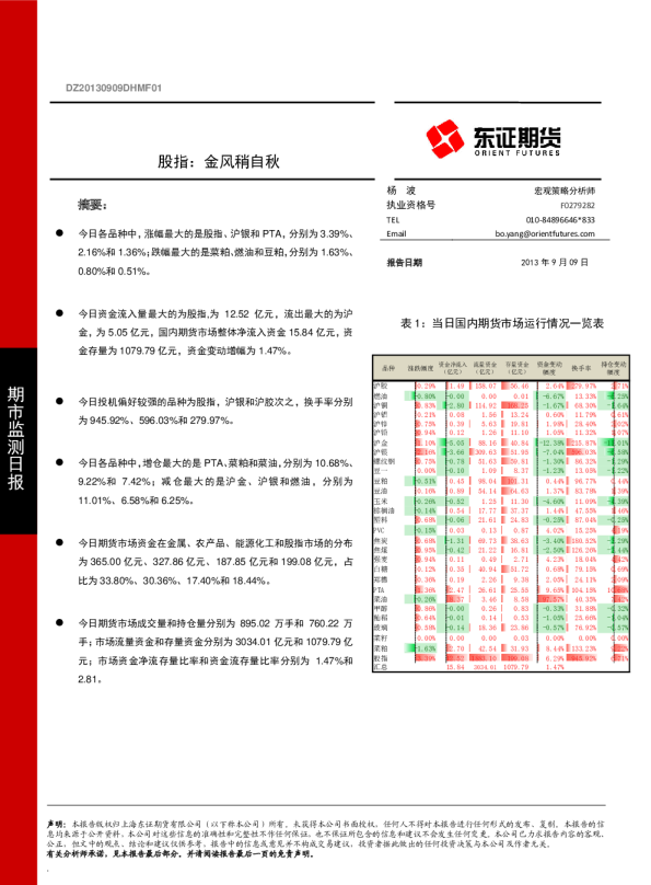 股指监测日报：股指金风稍自秋