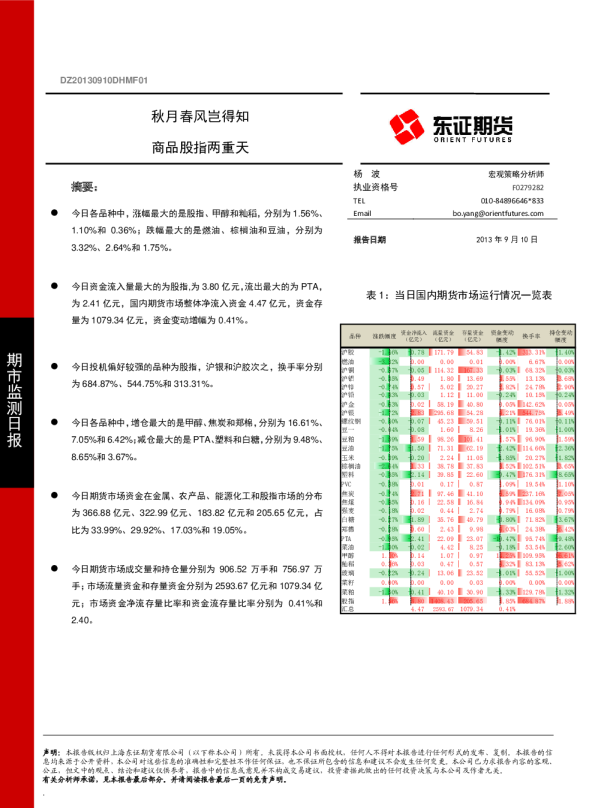 股指期货：秋月春风岂得知,商品股指两重天