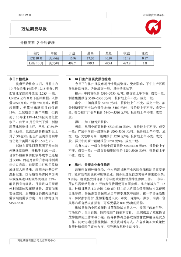 白糖早报：外糖展期,各合约普涨