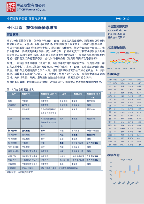商品市场早报：分化回落,震荡偏弱概率增加