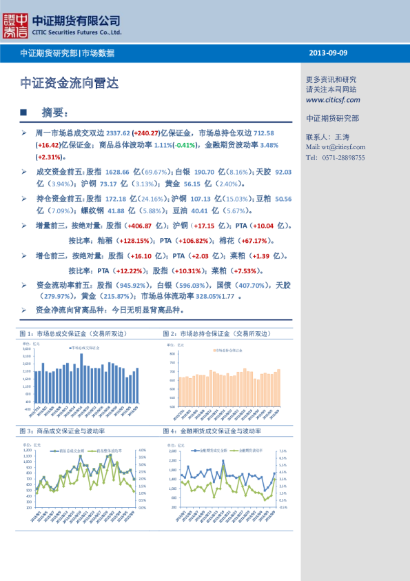中证期货资金流向雷达