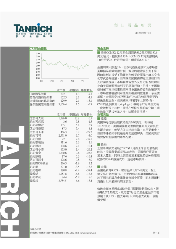 敦沛金融每日商品新闻