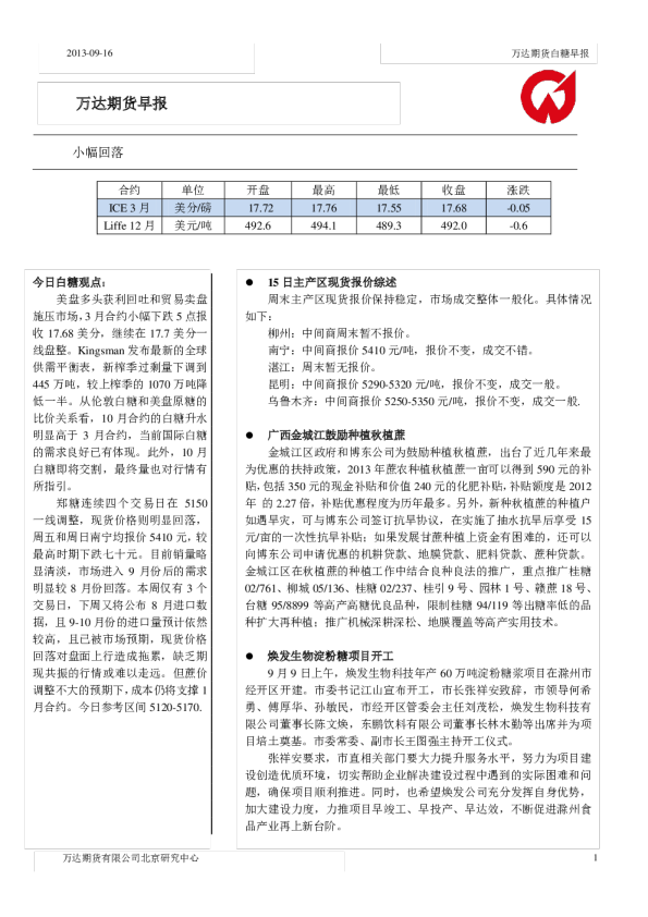白糖早报：小幅回落