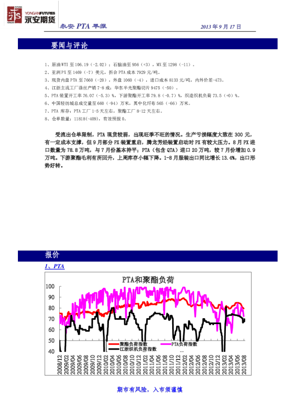 永安期货pta早报