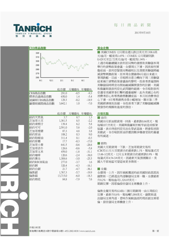 敦沛金融每日商品新闻