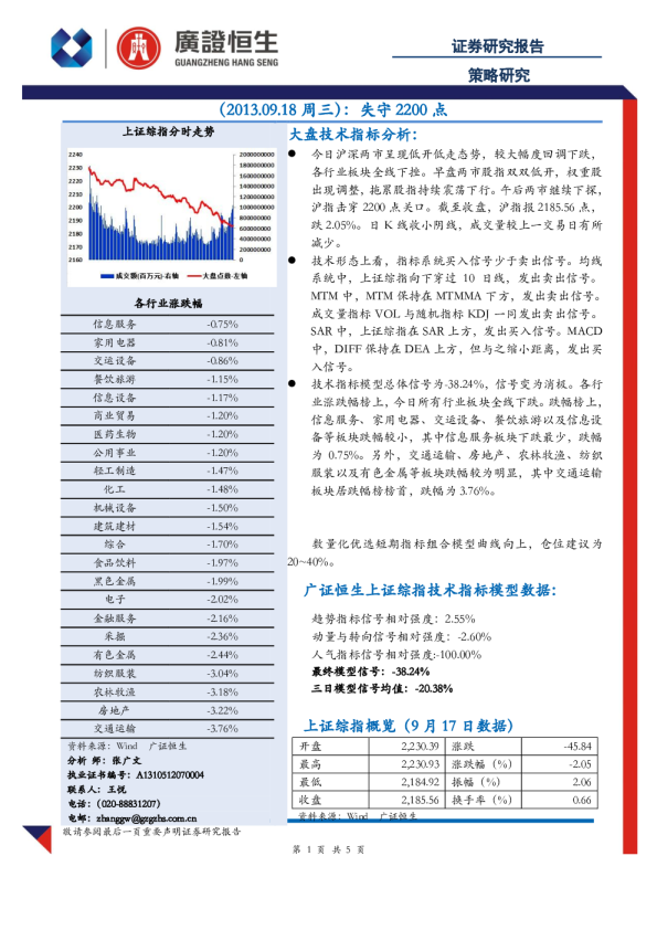 策略研究：失守2200点