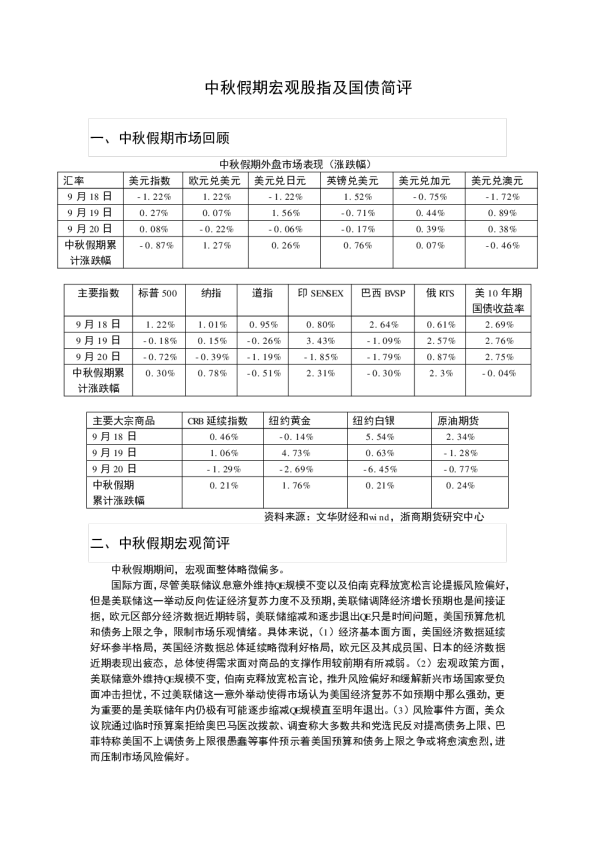 中秋假期宏观股指及国债简评