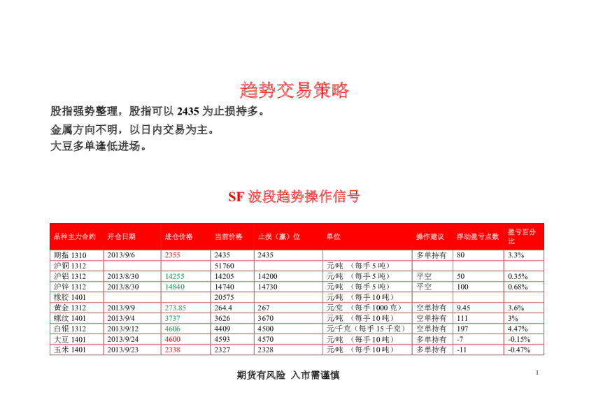 华闻期货趋势交易策略