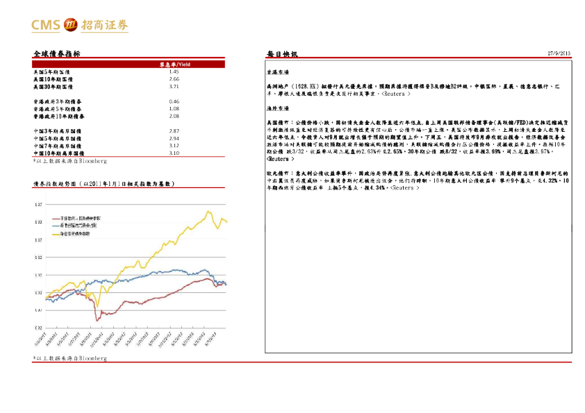 招商证券(香港)每日快讯：全球债券指标