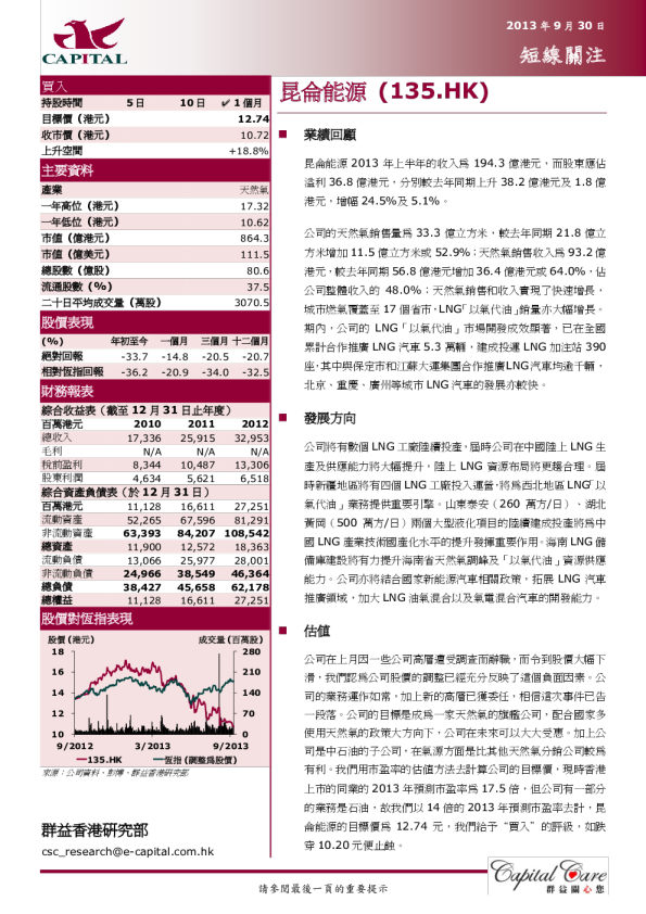  (135.HK)：短线关注