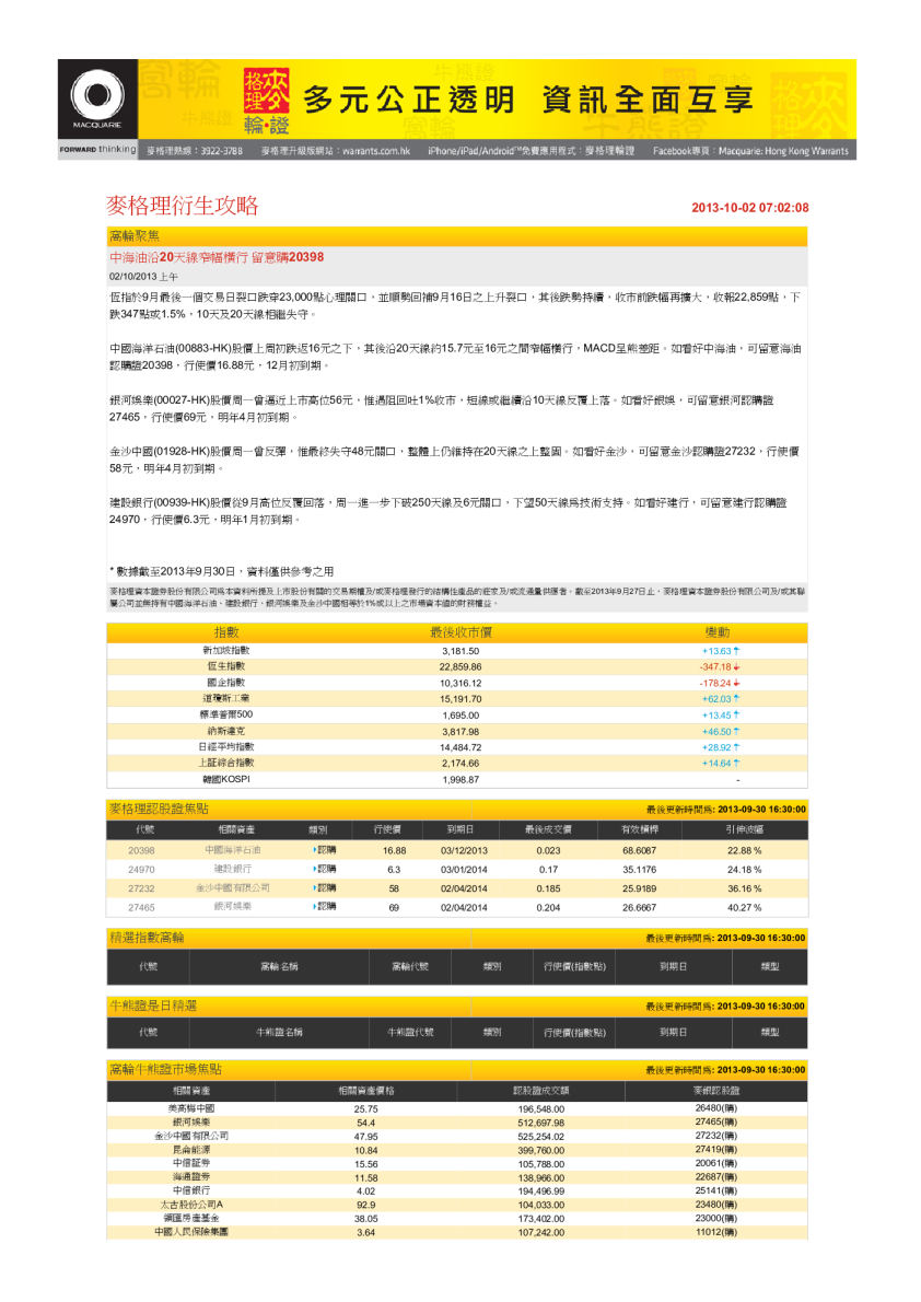 衍生攻略(上午)：中海油沿20天线窄幅横行,留意购20398