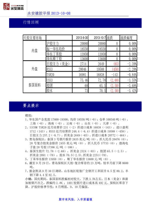 永安期货橡胶早报