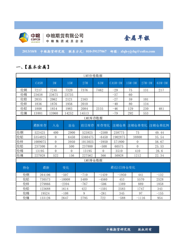 中粮期货金属早报