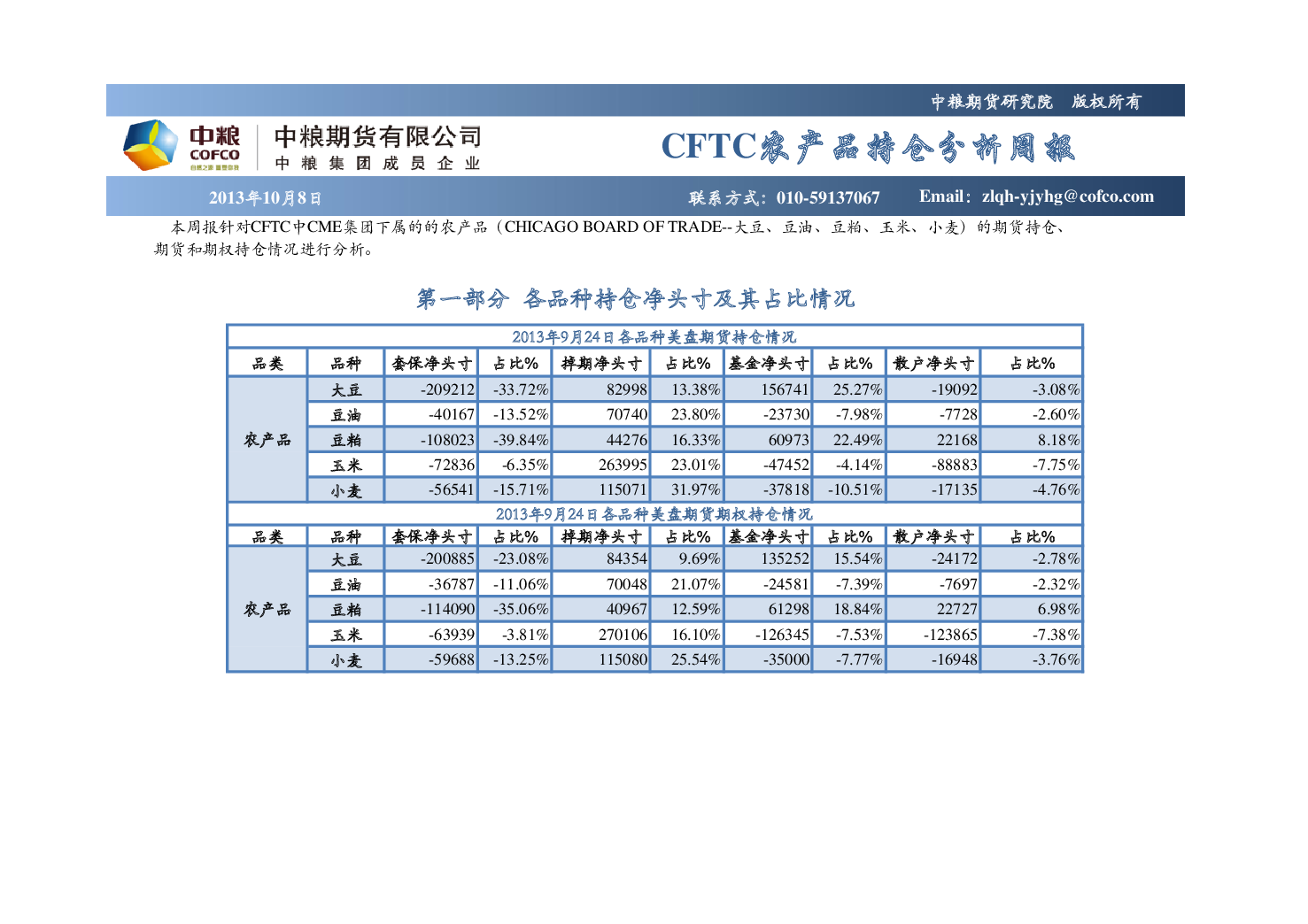  cftc 