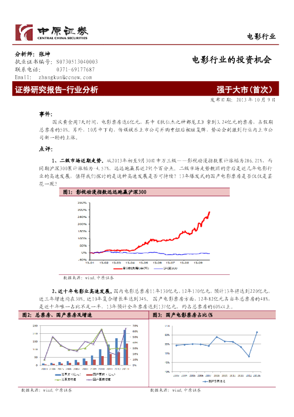 电影行业的投资机会