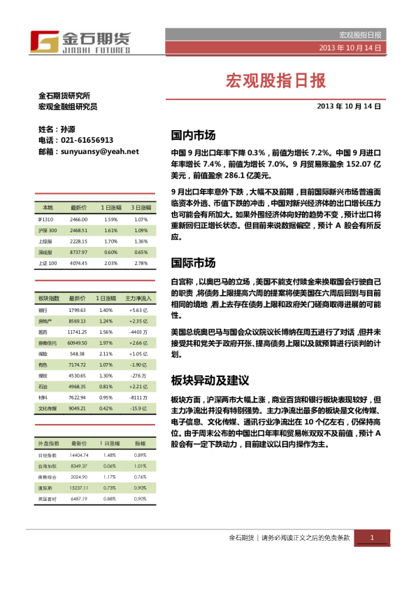 金石期货股指日报