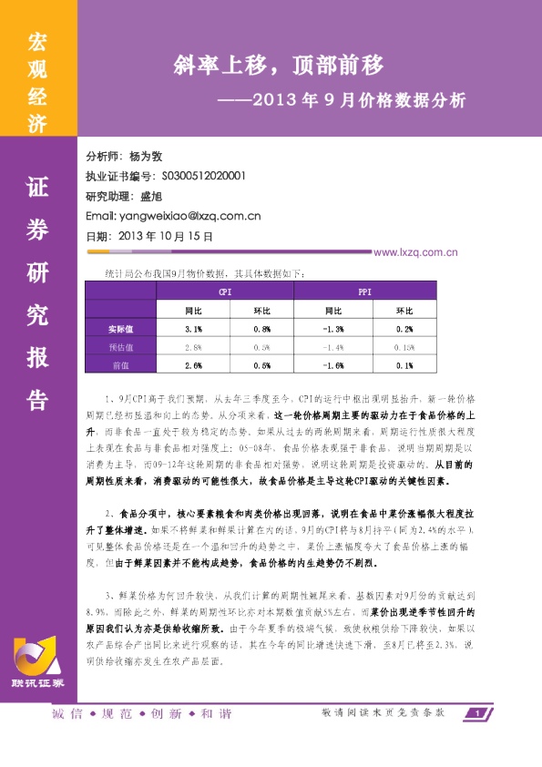 2013年9月价格数据分析：斜率上移,顶部前移