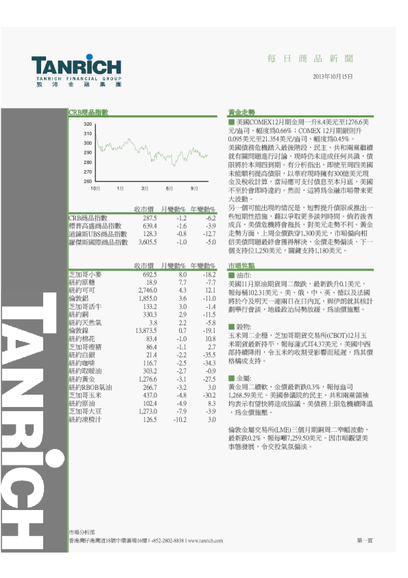 敦沛金融每日商品新闻