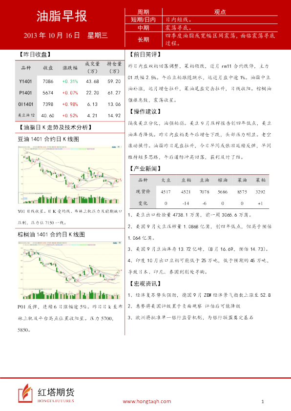 金石期货油脂早报