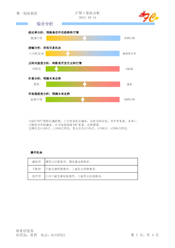 第一创业期货沪铜·量化分析