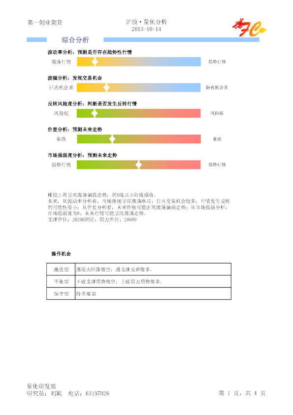 第一创业期货沪胶·量化分析