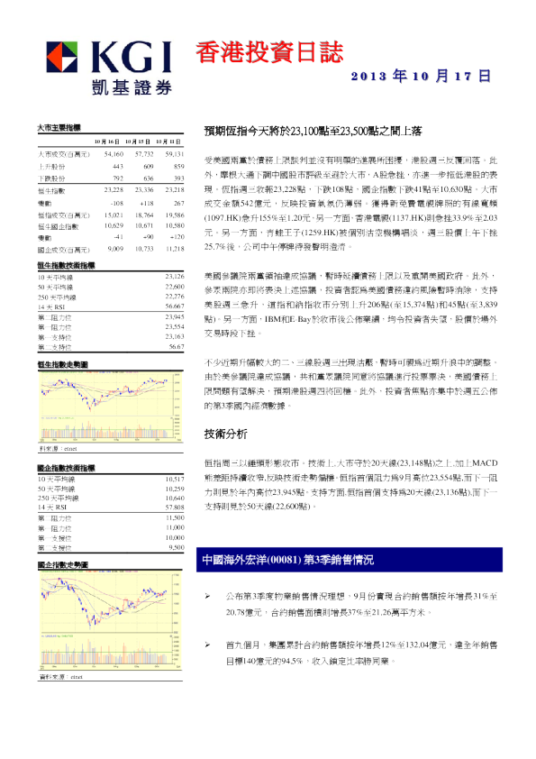 凯基证券香港投资日志
