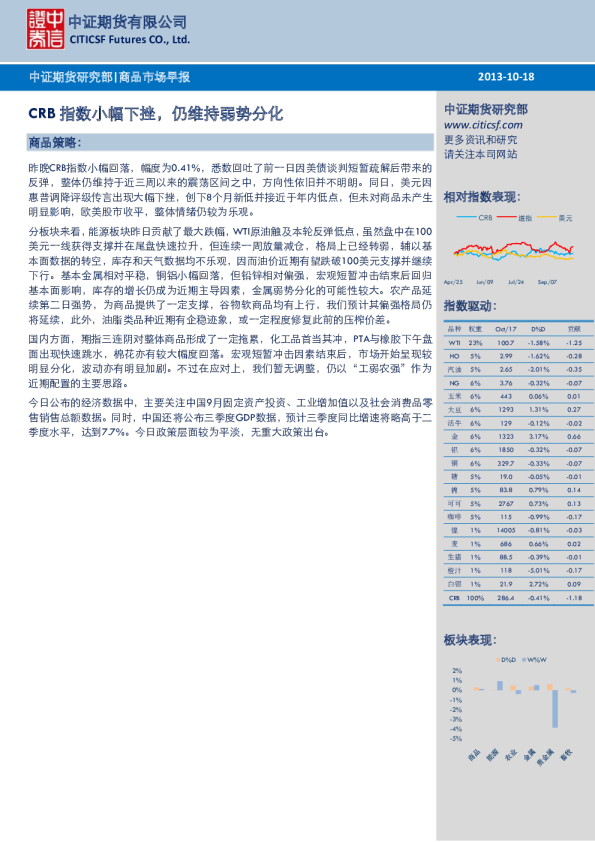 商品市场早报：CRB指数小幅下挫,仍维持弱势分化