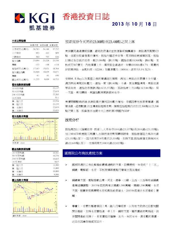 凯基证券香港投资日志