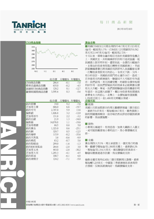 敦沛金融每日商品新闻