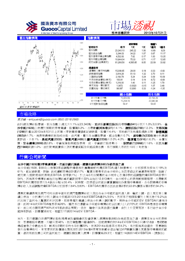 国浩资本市场透视