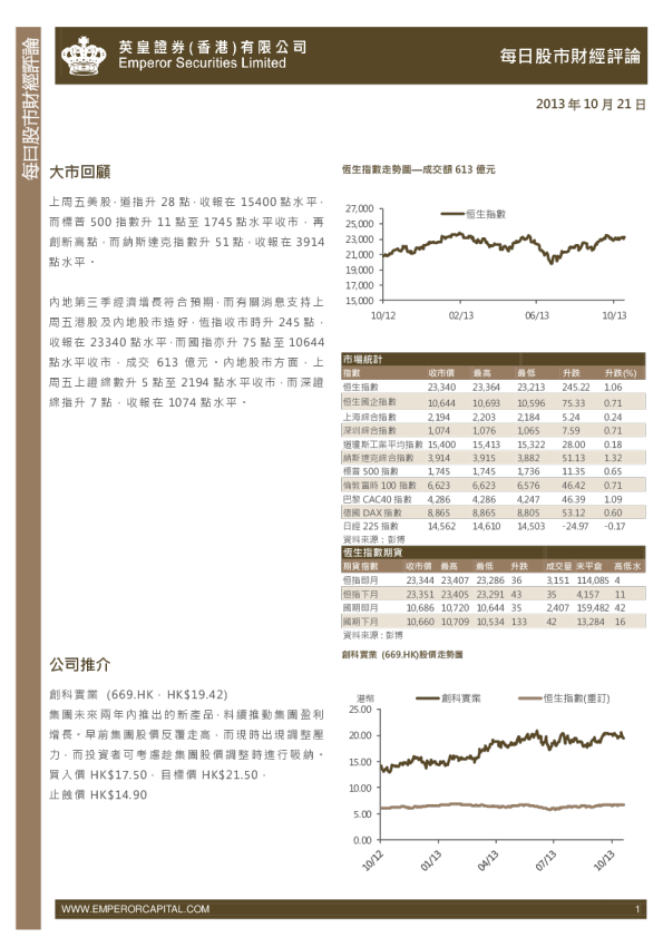 英皇证券每日股市财经评论