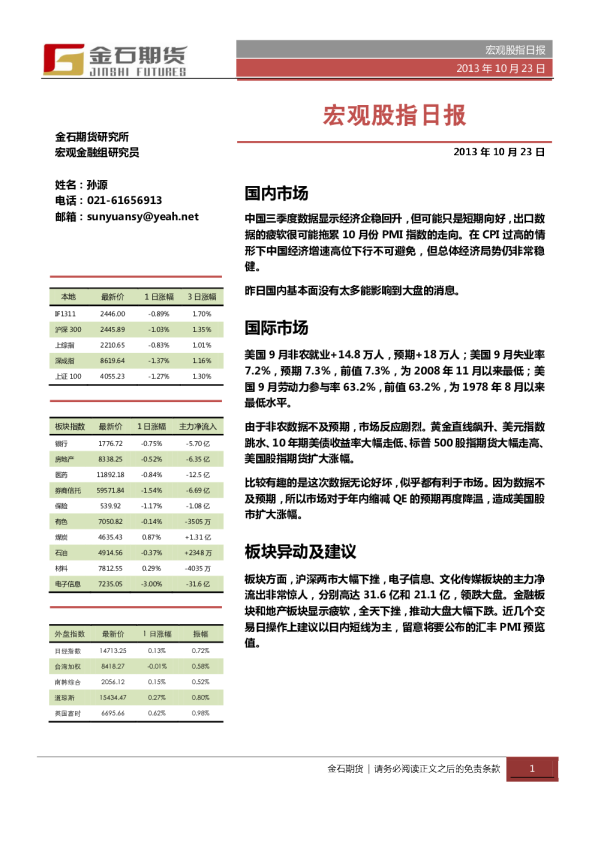 金石期货宏观股指日报