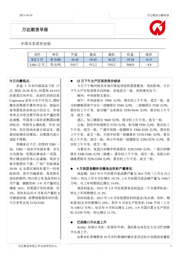 白糖早报：中国买家或有洗船