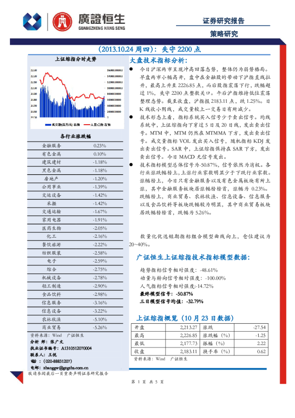 策略研究：失守2200点