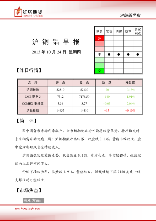 红塔期货铜铝早报