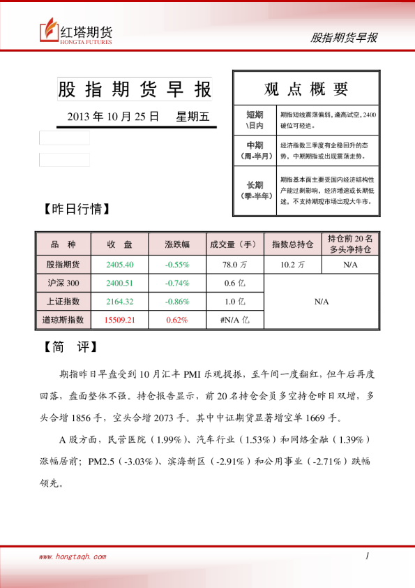 红塔期货股指期货早报