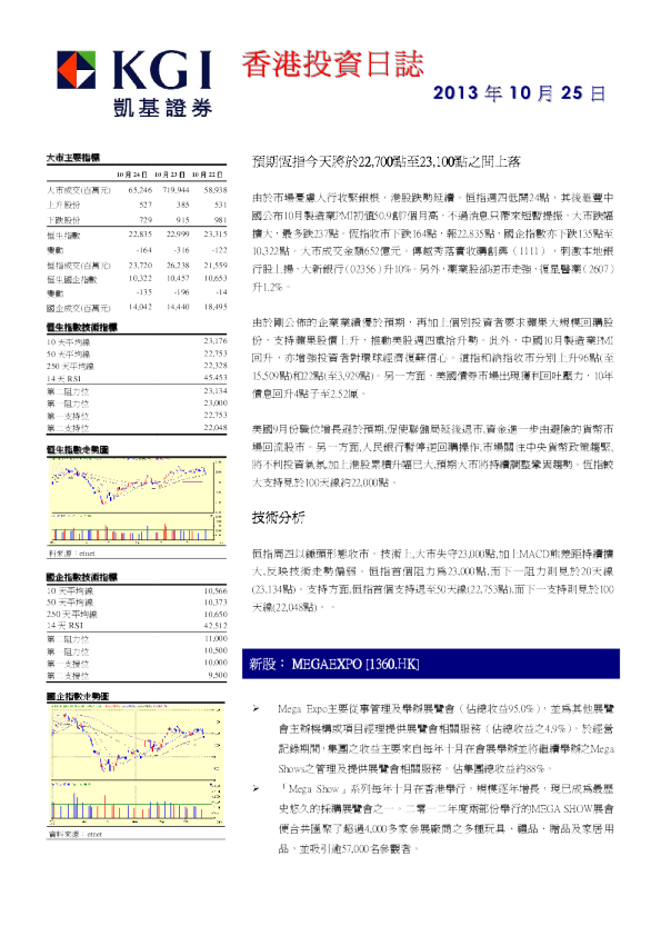凯基证券香港投资日志