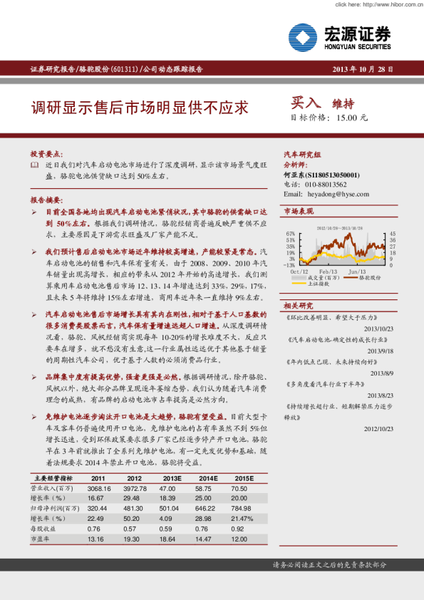 调研显示售后市场明显供不应求