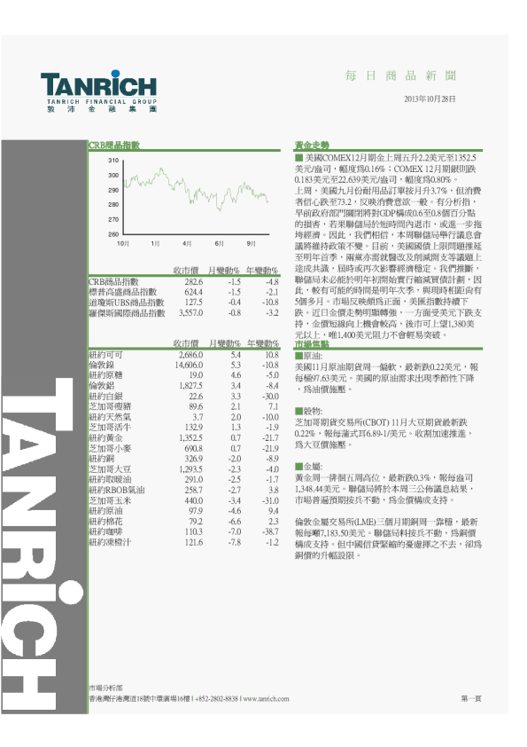 敦沛金融每日商品新闻