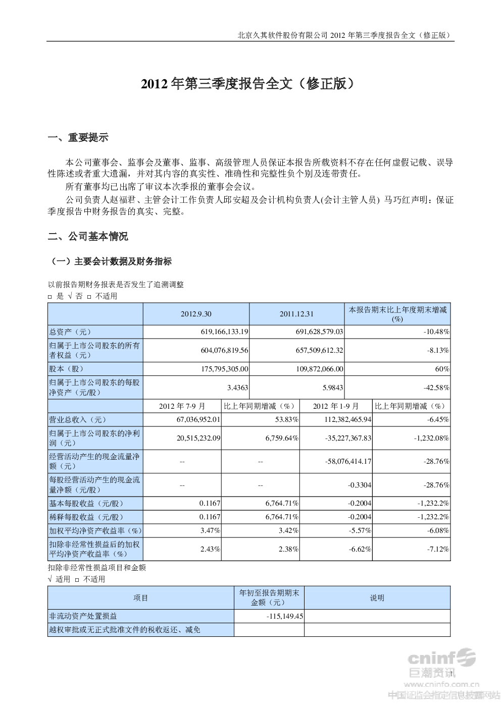 久其软件:2012年第三季度报告全文(更新后)