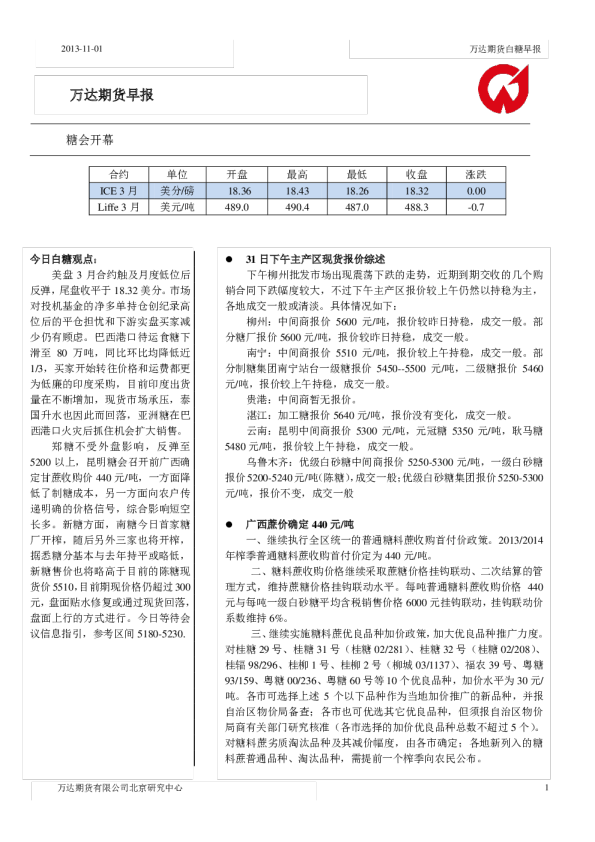 白糖早报：糖会开幕