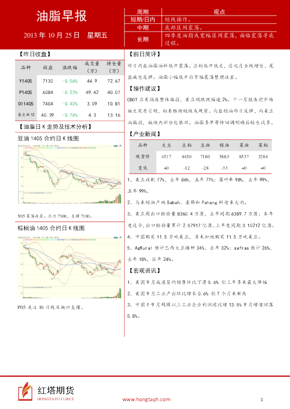 红塔期货油脂早报