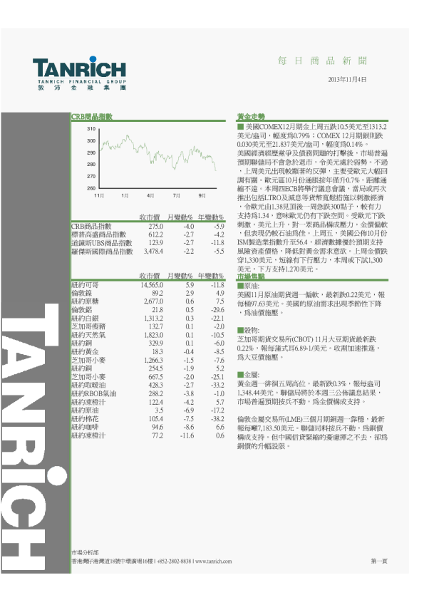 敦沛金融每日商品新闻